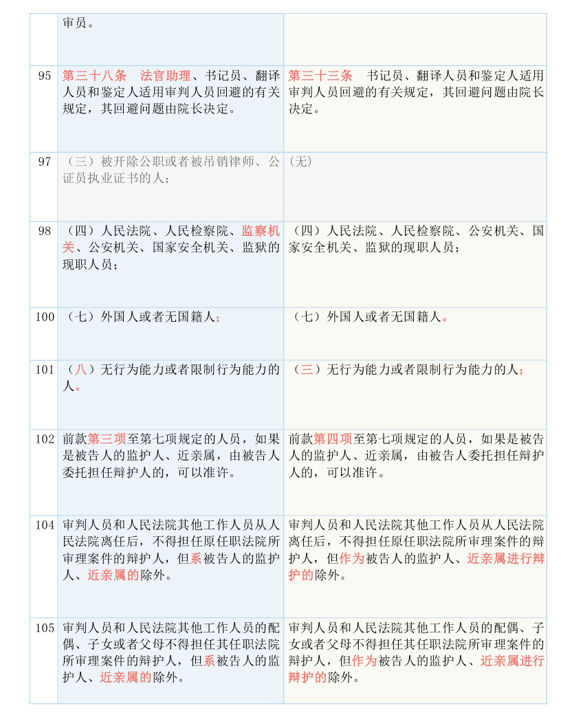 2024新奥历史开奖记录,国产化作答解释落实_FHD版32.24.92