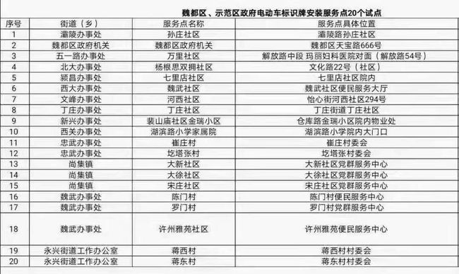 2023澳门天天彩免费资料,性质解答解释落实_U0.43.5