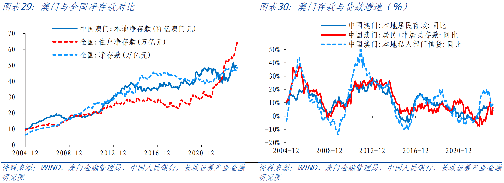 新澳门资料,专业调查解析说明_FHD版2.65.1