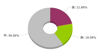 2024新澳天天资料免费大全,专业数据解释定义_豪华版140.200