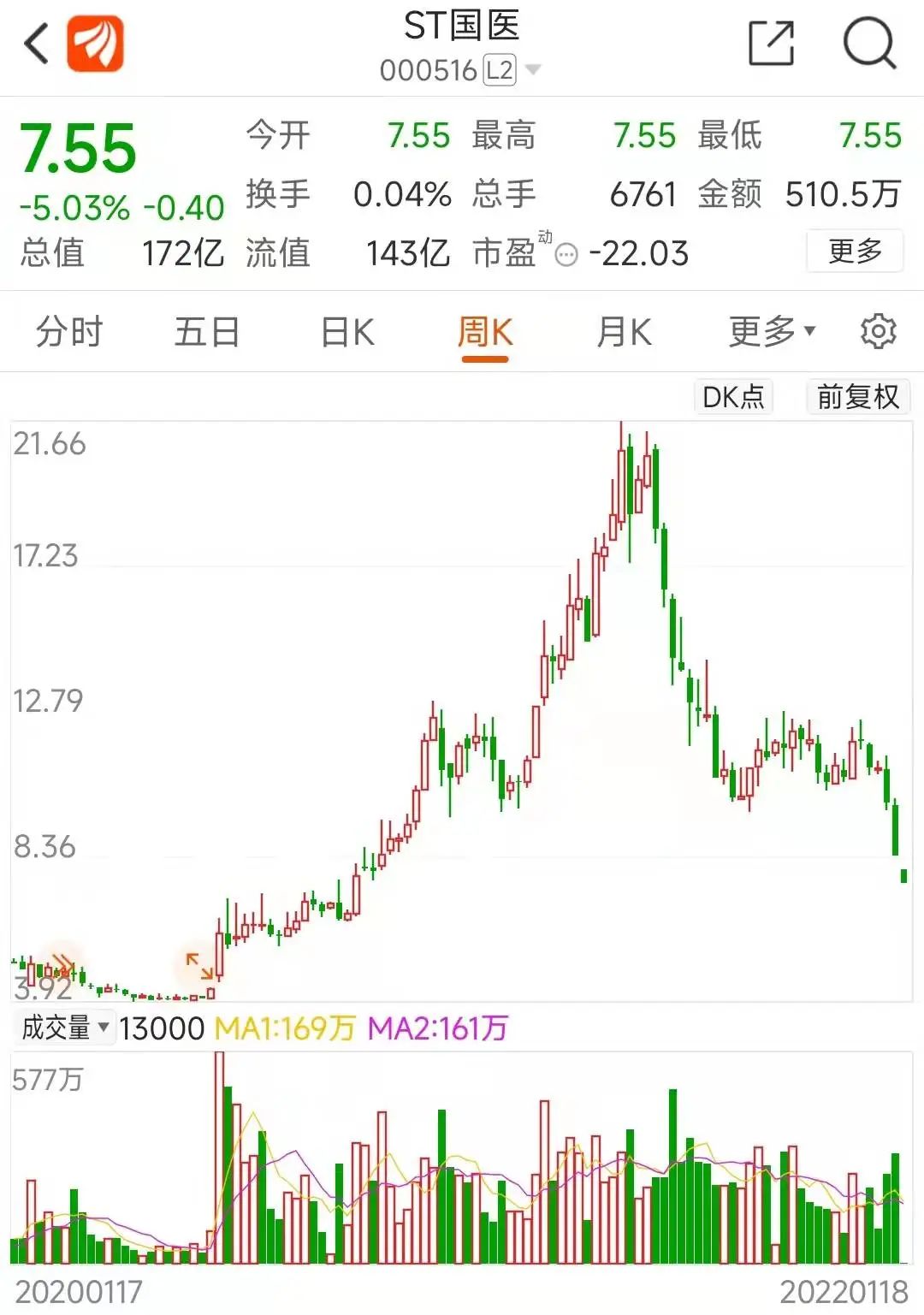 万好万家股票最新消息全面解读与分析