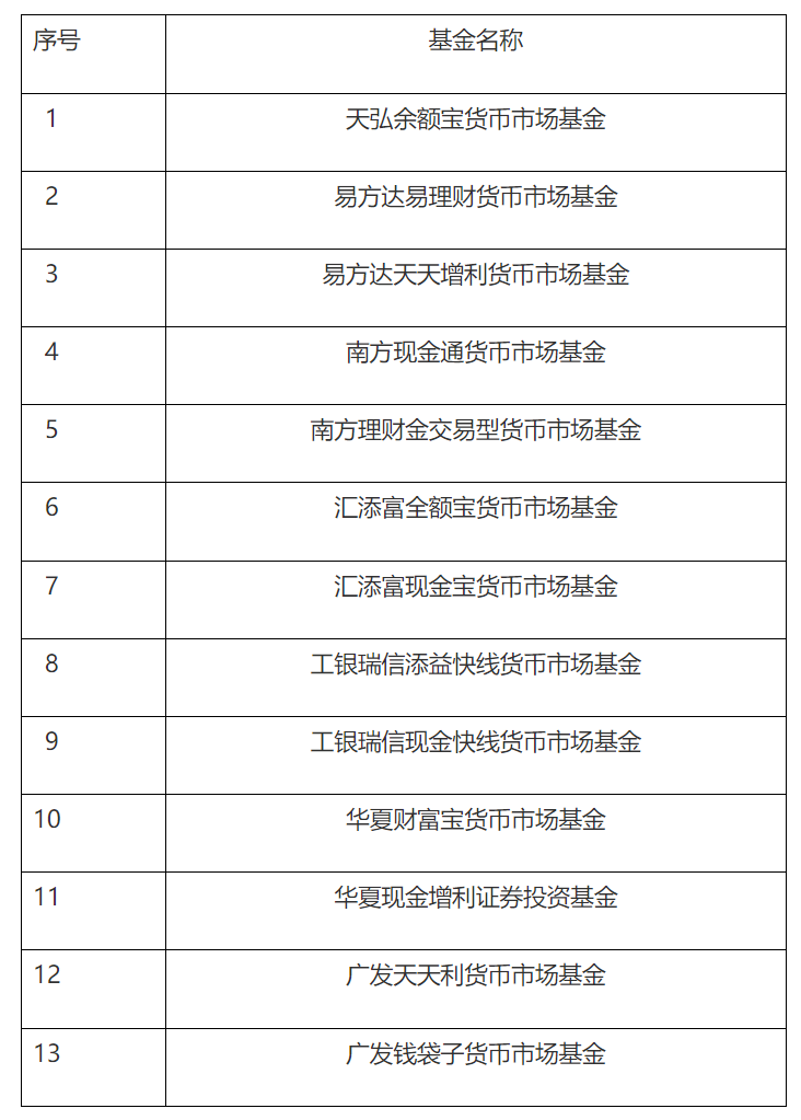 行业 第221页