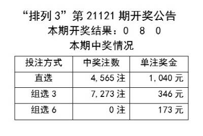 新澳开奖记录今天结果查询表_最新答案可信落实_战略版195.112.201.136