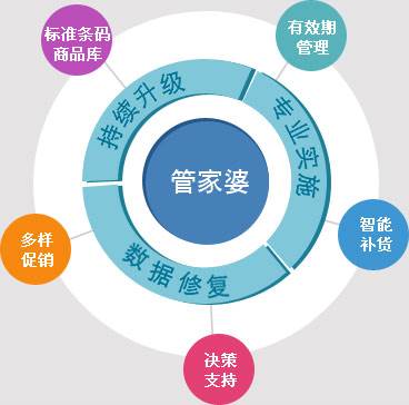 管家婆2023资料精准24码_最新热门核心落实_BT2.29.18.32