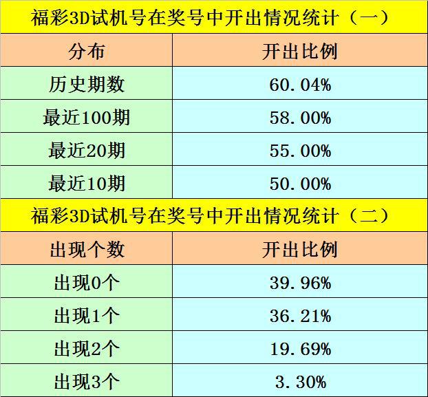 新澳开奖结果 开奖记录_决策资料解析实施_精英版124.8.214.190