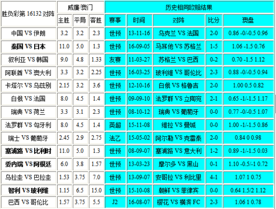 科技 第222页