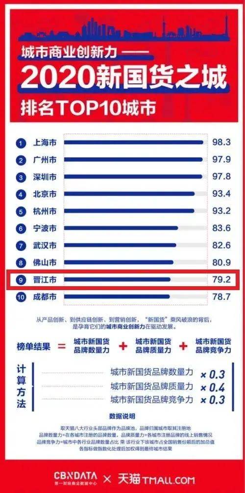 新澳好彩免费资料查询100期_时代资料解剖落实_尊贵版195.170.90.123