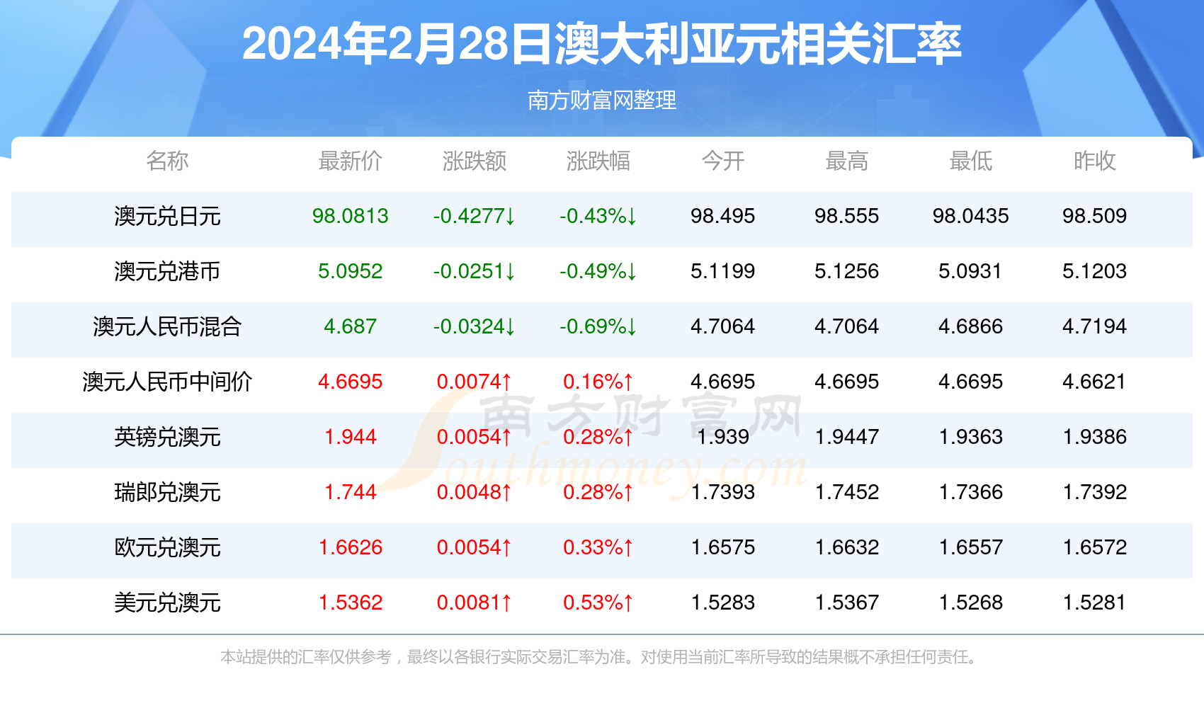 新澳2024资料大全免费_全面解答核心关注_升级版59.245.140.79