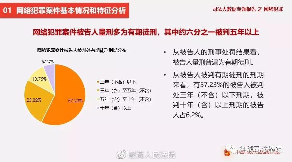 数据资料理解落实 第2页