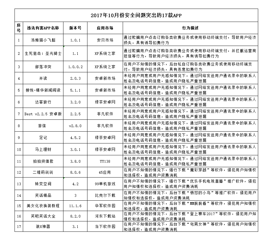 管家婆精准一肖一码100%_时代资料理解落实_bbs36.142.34.35