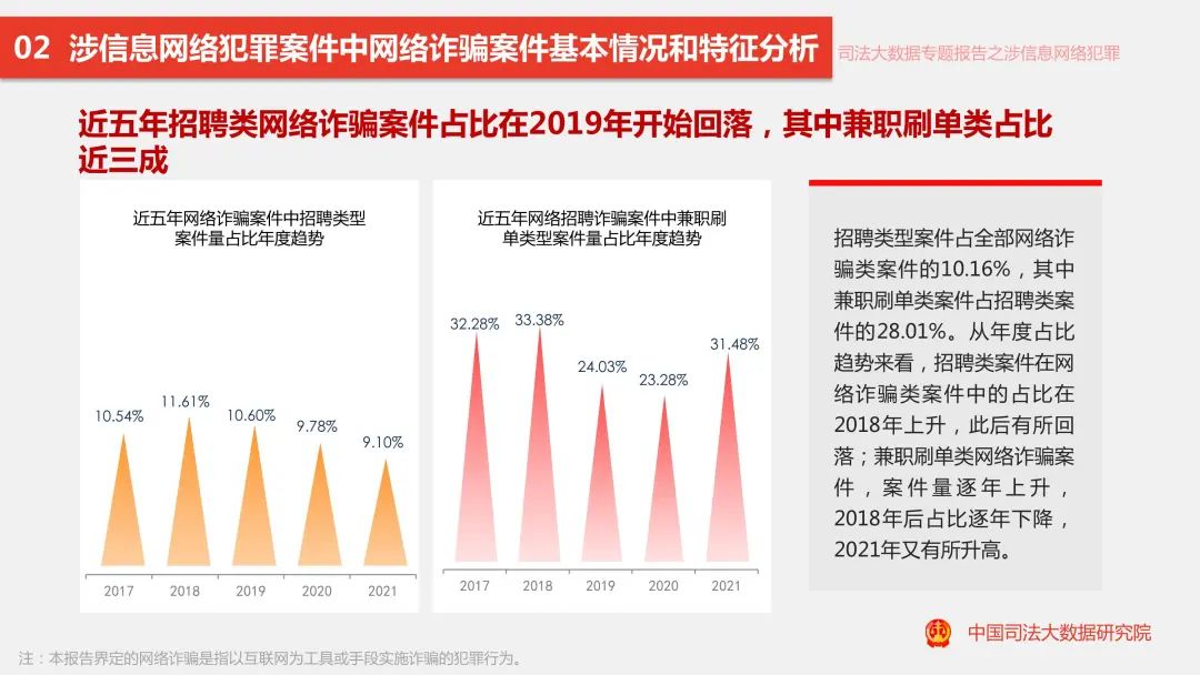 科技 第215页