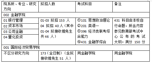 五金 第212页