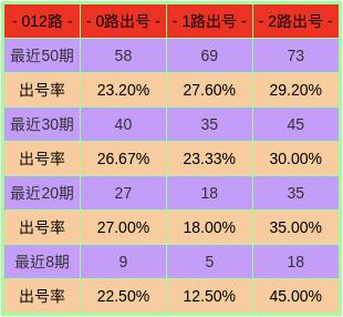 白小姐三肖必中生肖开奖号码刘佰_最新正品核心解析123.3.221.63