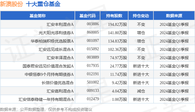 新澳2024年正版资料