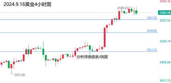 最新走势图