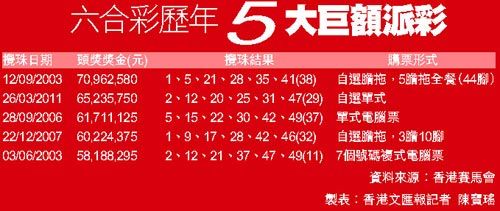 香港6合资料大全查_效率资料可信落实_战略版151.225.209.75