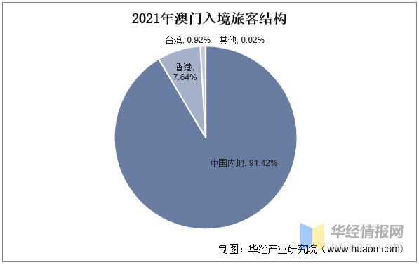 数据解析 第4页