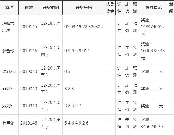 新澳开奖记录