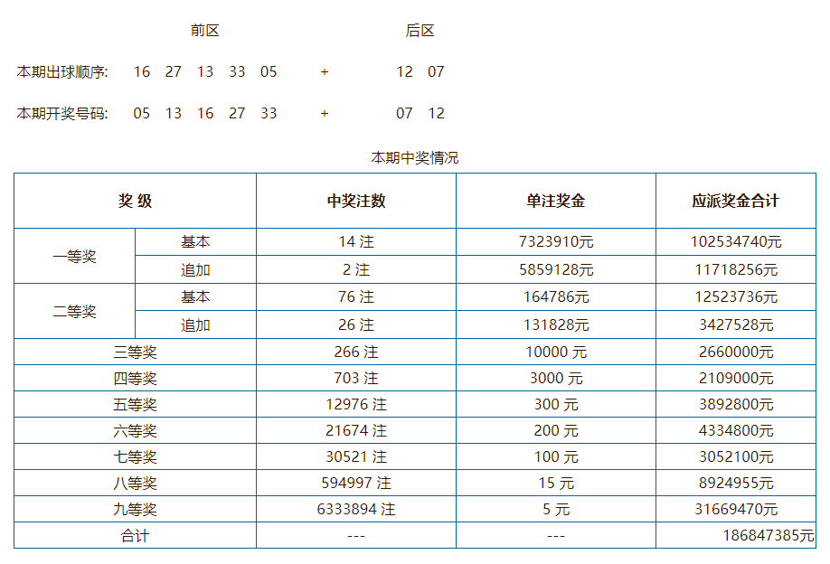 奥门开奖结果 开奖记录2024年资料网站_最新核心理解落实_bbs32.166.1.144