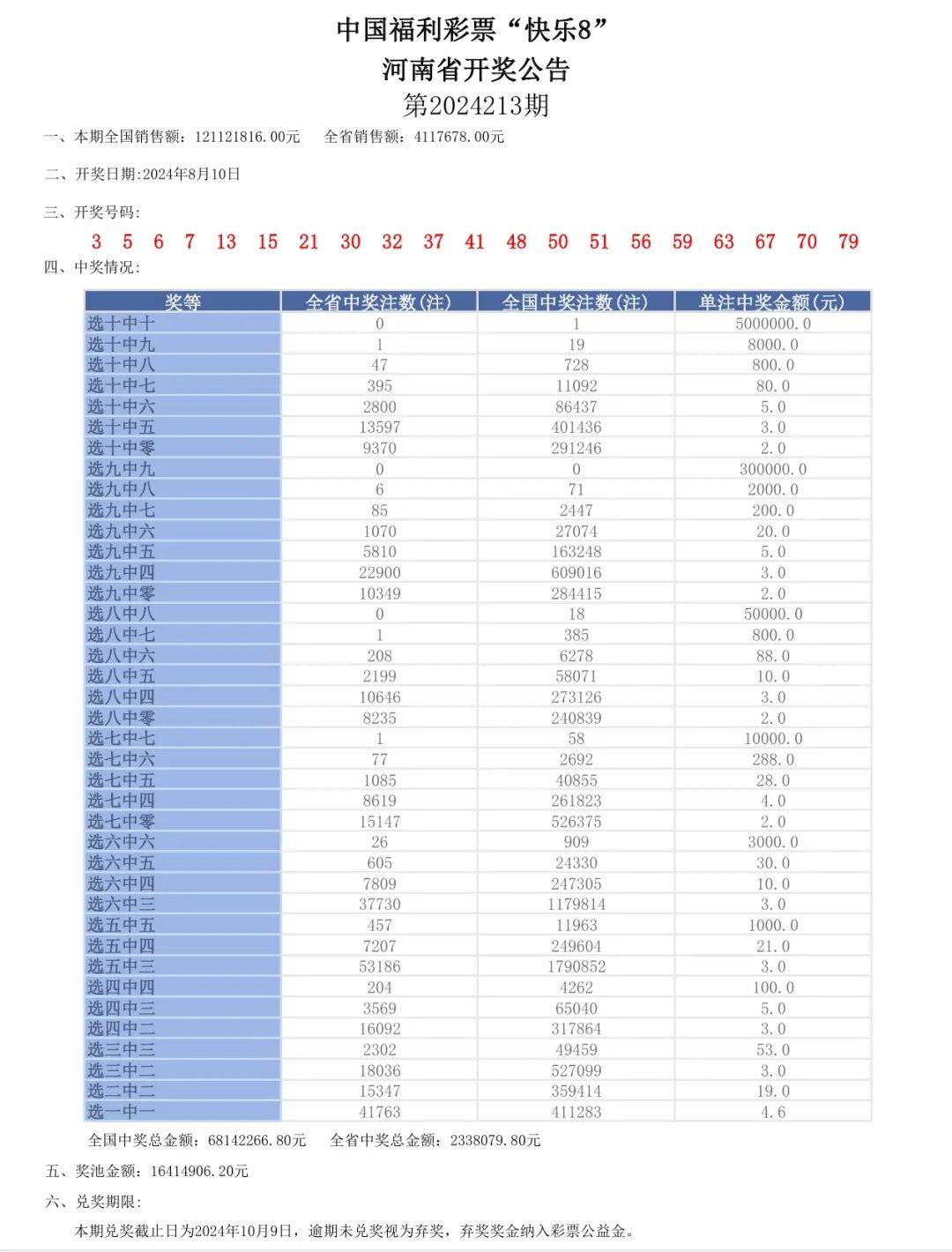 澳门六开奖号码2024年开奖记录_最新热门可信落实_战略版242.195.192.217