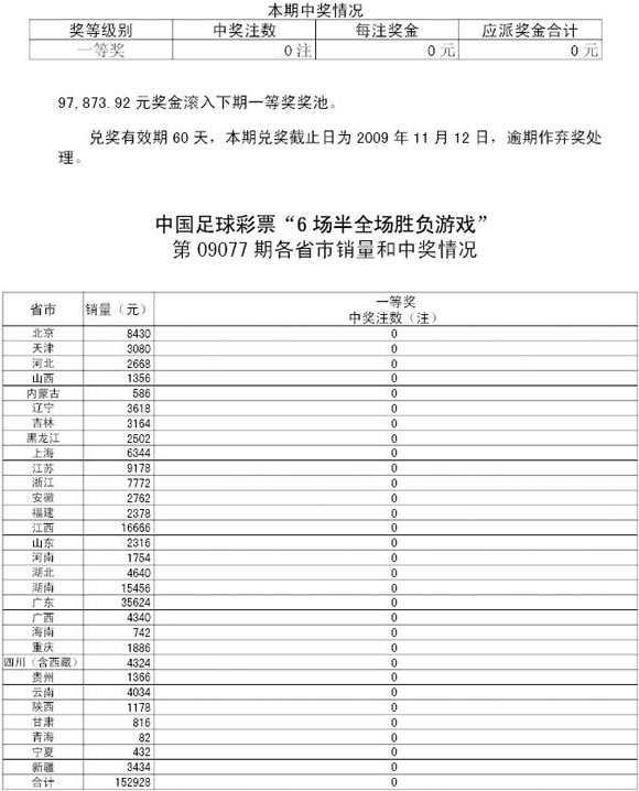 新澳天天开奖资料大全最新开奖结果走势图_绝对经典可信落实_战略版181.140.128.47