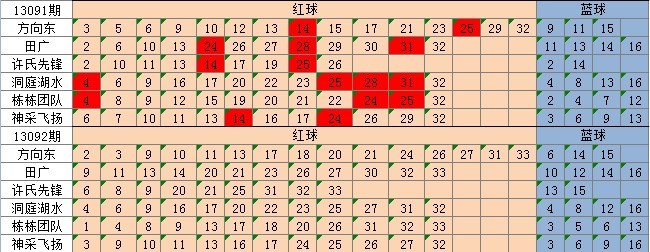 新澳天天开奖资料大全最新开奖结果走势图_时代资料核心落实_BT173.38.132.10