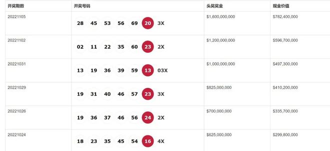 澳门六开奖号码2024年开奖记录_准确资料动态解析_vip247.73.7.216