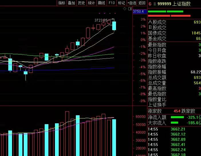 股市行情最新消息今天大跌原因_全面解答解释定义_iso93.11.37.245