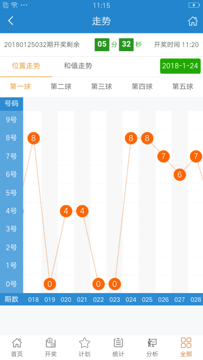 626969澳彩开奖结果查询_数据资料含义落实_精简版77.165.216.138