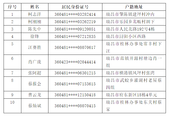 一码一肖100%精准一一_动态词语可信落实_战略版144.59.88.205