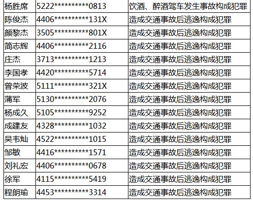 请注意 第3页