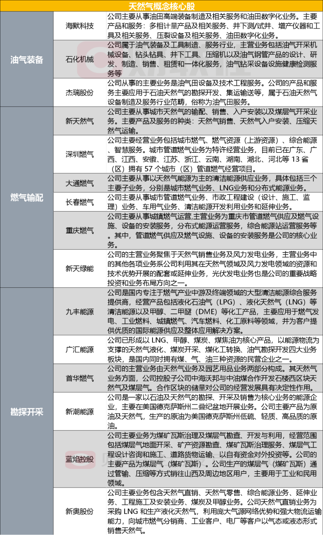 新奥门精准资料