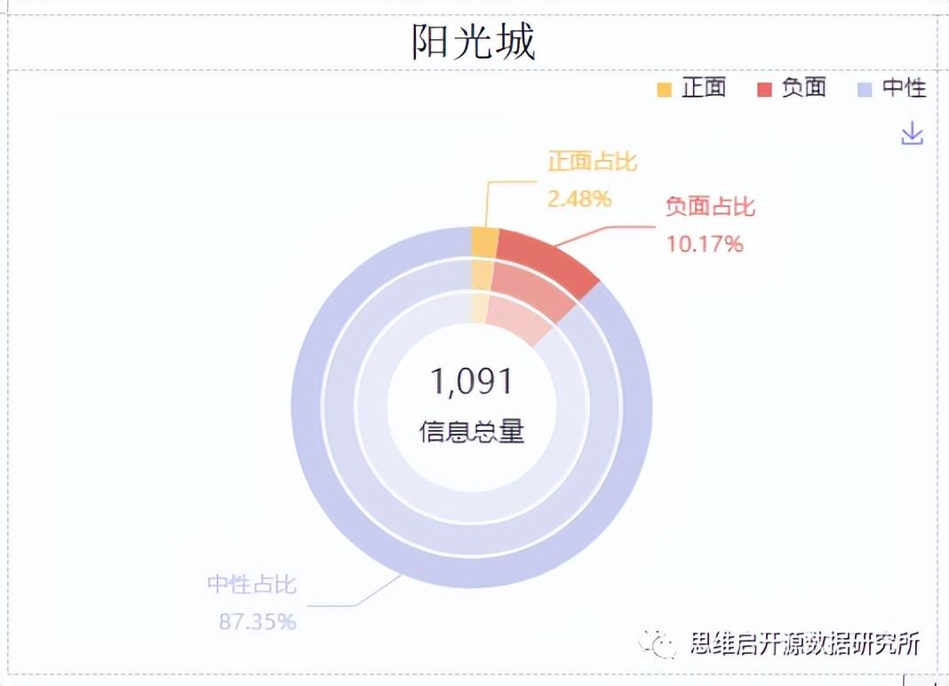 动态词语核心解析