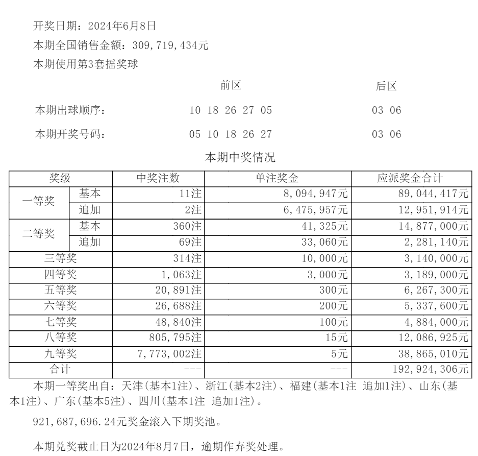 奥门开奖结果 开奖记录2024年资料网站_最新答案理解落实_bbs204.49.175.10