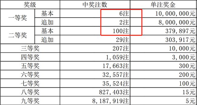 澳门六开奖号码