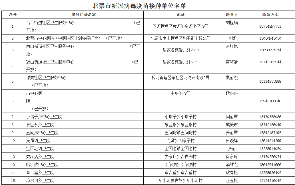 新澳天天开奖