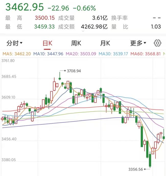 股市行情最新消息今天大跌原因_准确资料解答落实_iPhone42.9.208.218