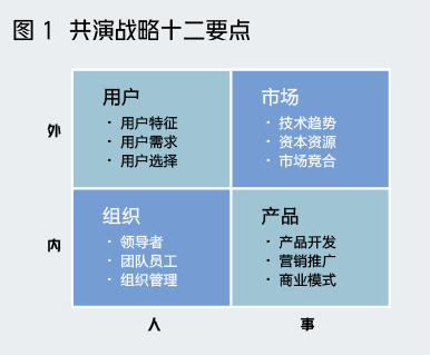 战略版