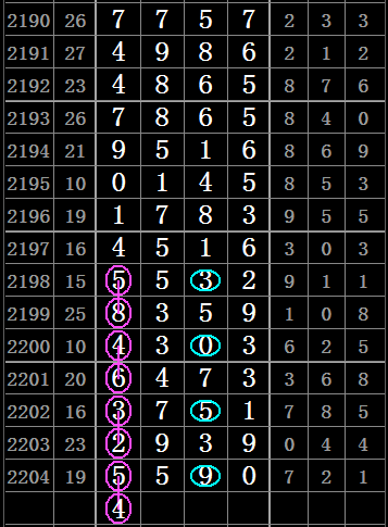 9码中特连中了30期_动态解析_全面解答_VS211.60.7.222