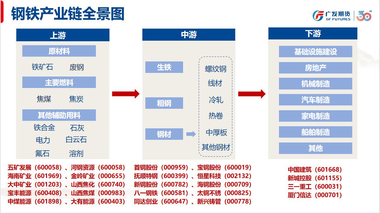 可信资料