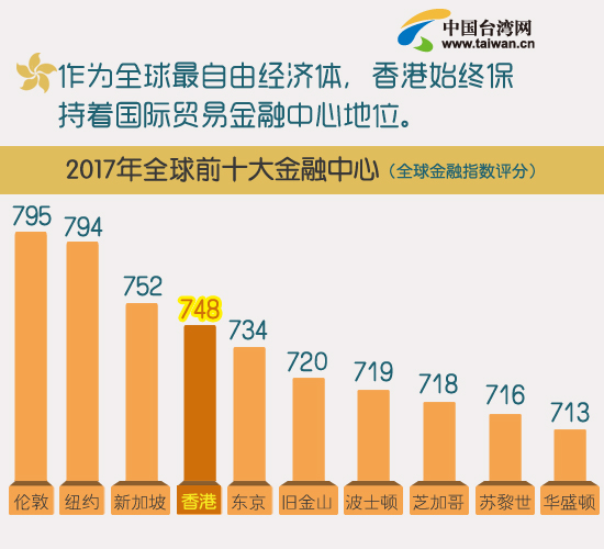 7777788888香港的一_理解落实_数据资料_VS203.57.46.68