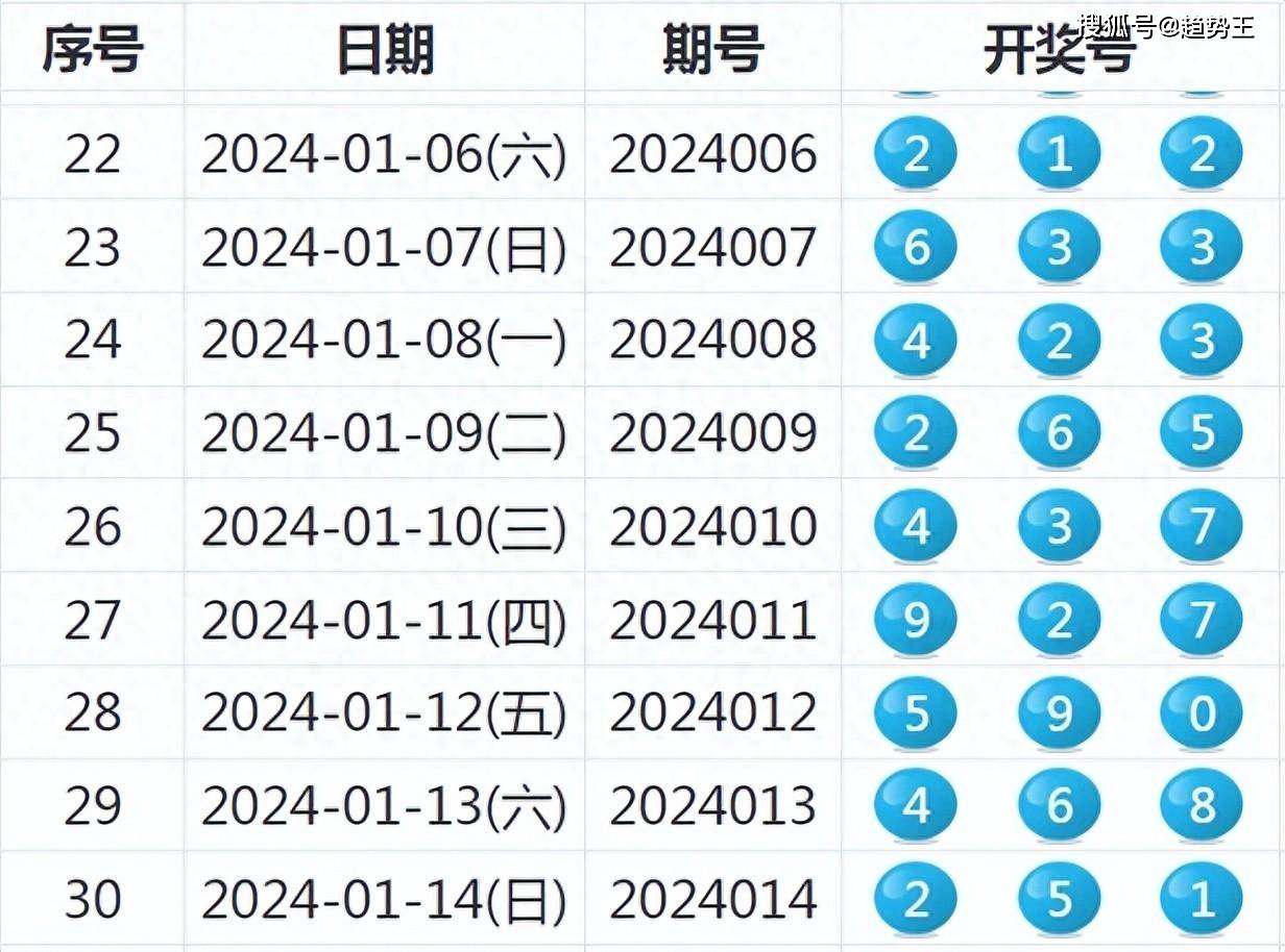 解析实施