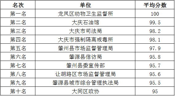 2024澳门最精准正最精准龙门_解剖落实_全面解答_VS223.238.79.174