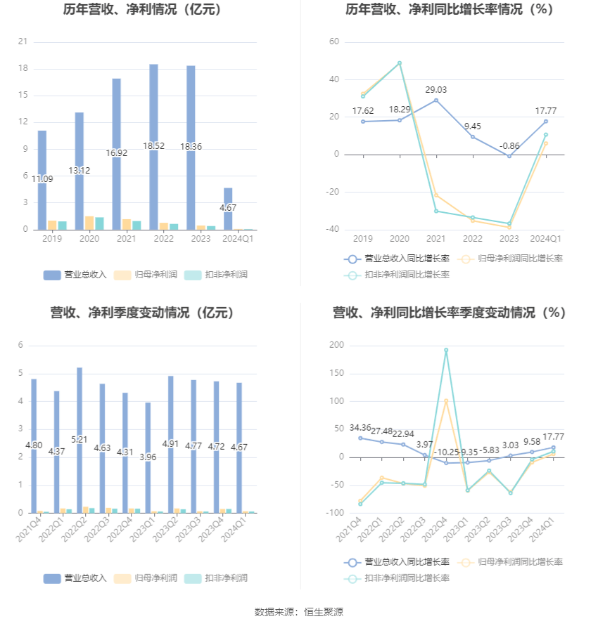 2024新澳资料免费资料大全,全面分析说明_精致版25.705