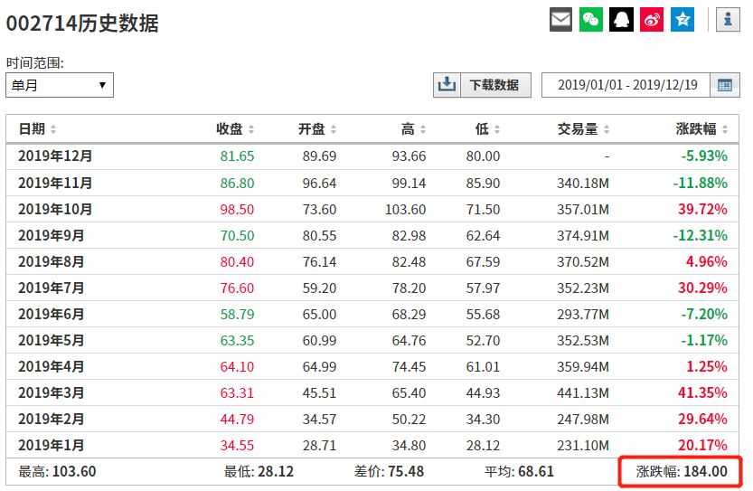 新澳门资料大全码数,丰富解答解释落实_顶尖款94.58