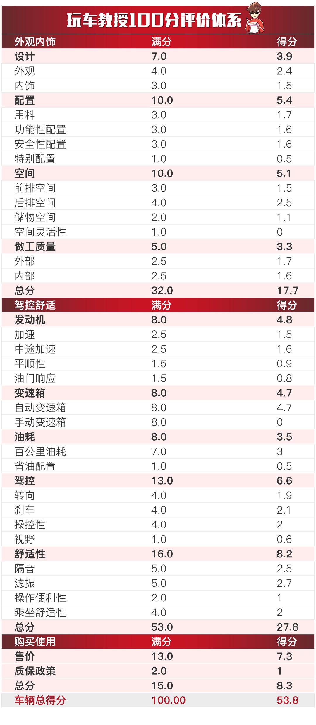 246天天44cc二四六天天彩,可靠性方案操作_创新品6.355