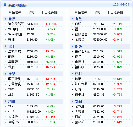 2024年澳门天天彩开奖结果,竞争分析解析落实_钢铁版3.395