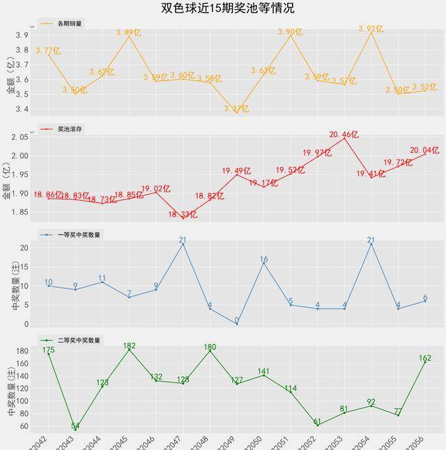 白小姐一码中期期开奖结果查询,深度策略数据应用_20K12.918