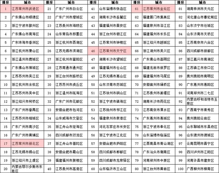 新澳好彩免费资料查询郢中白雪,权威分析解答解释策略_创新型17.549