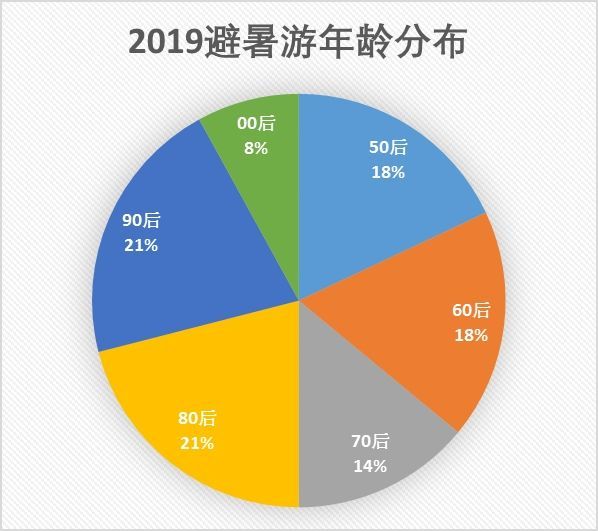 澳门最精准免费资料大全旅游团,,数据导向设计解析_防御集74.975